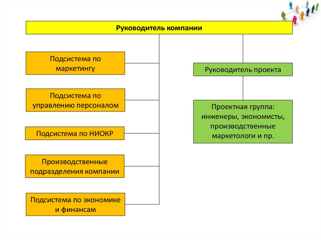 Концепция руководитель проекта