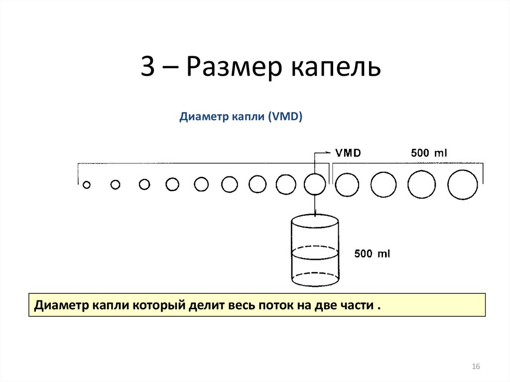 Схема слова капели