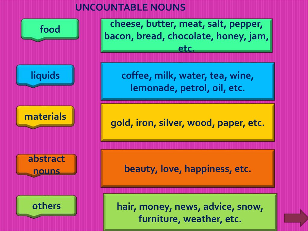 Nouns, countable, uncountable. Honey singular, plural - online presentation