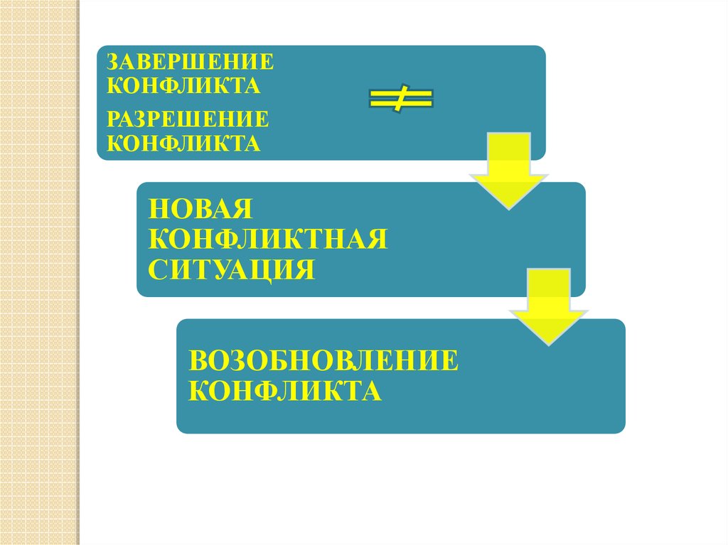 Развернутый план социальный конфликт