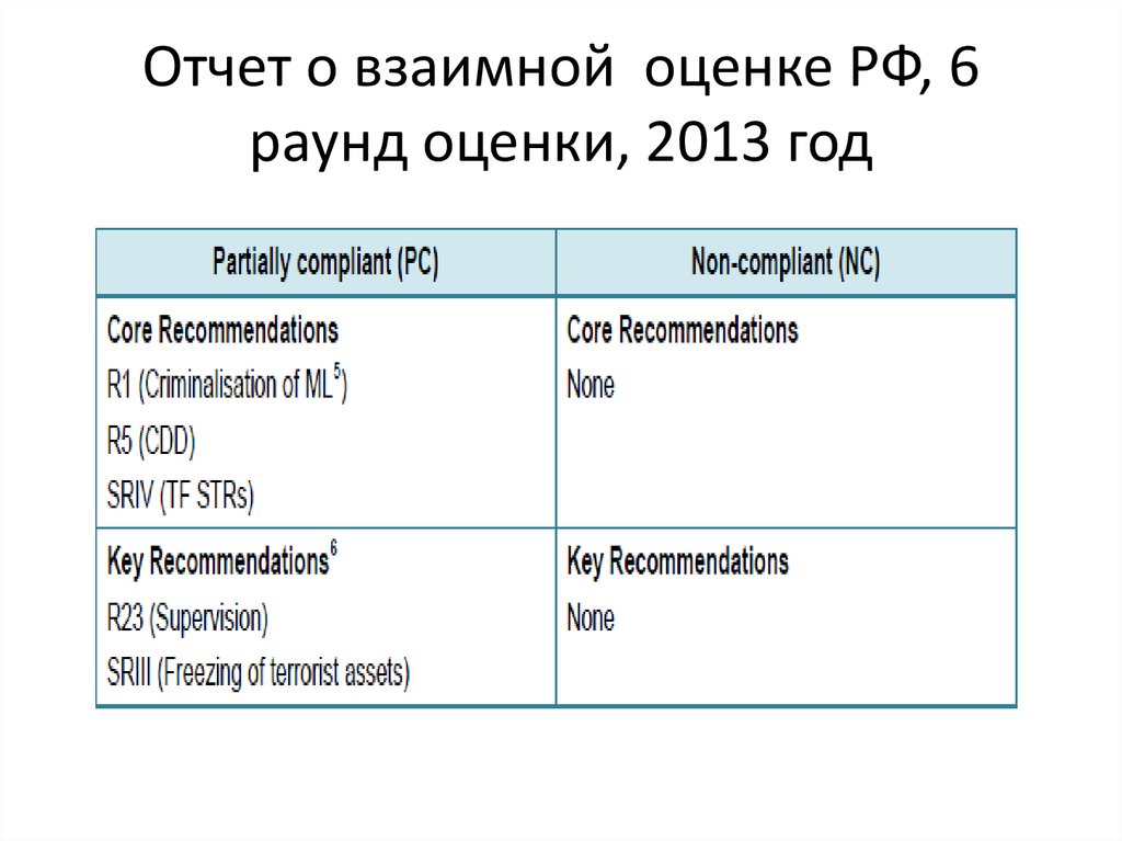 Оценки 2013. Взаимное оценивание. Взаимная оценка. Взаимный отчет.