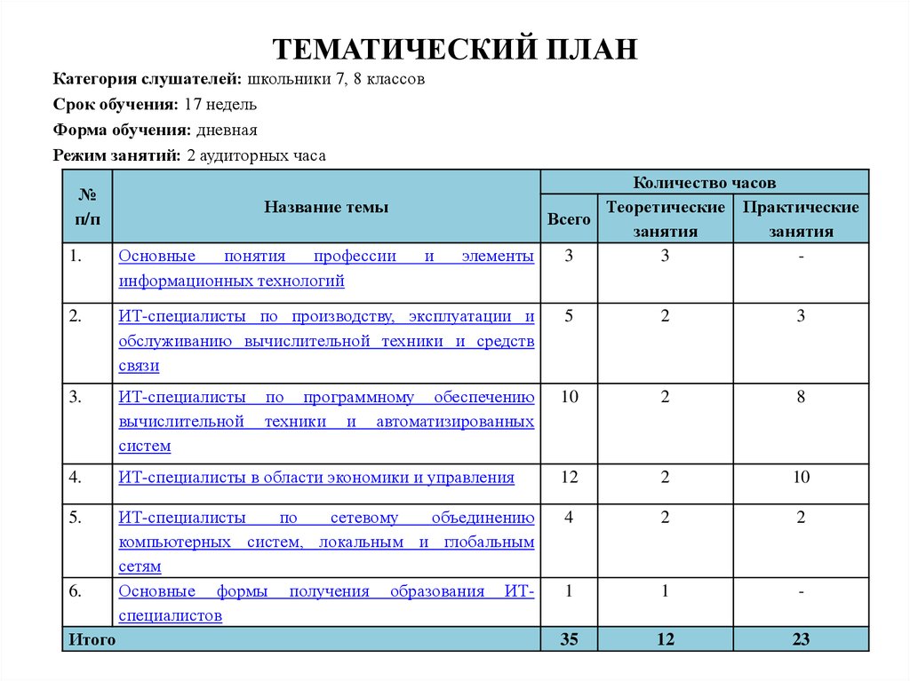 Тематический план