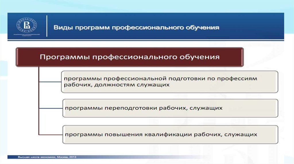 Виды образовательных услуг. Виды образования. Типы образовательных организаций.