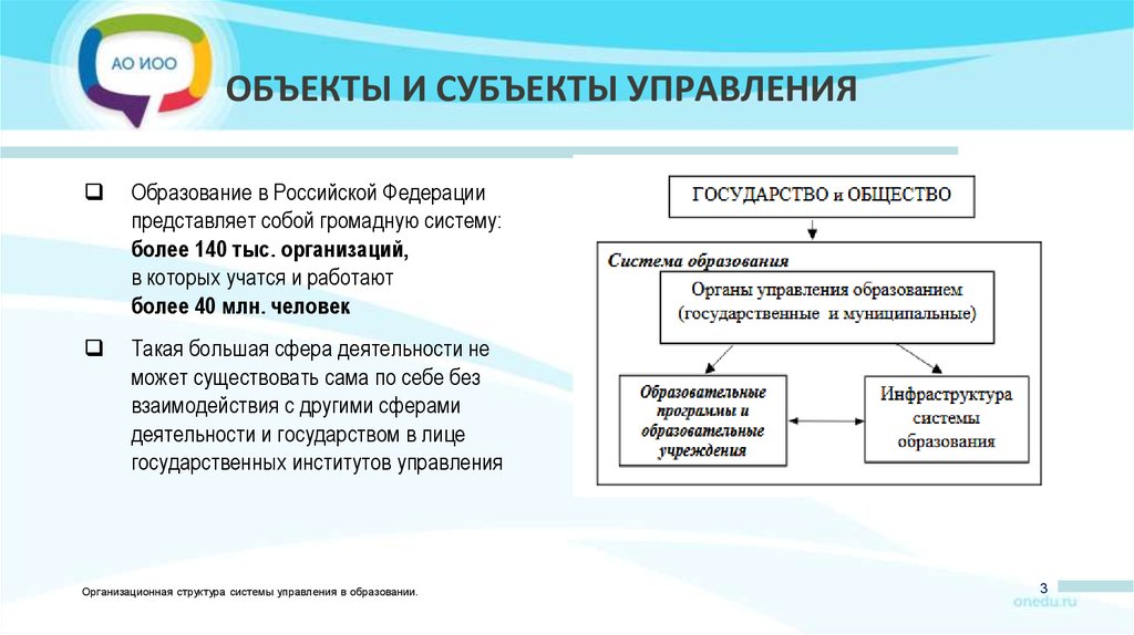 Субъекты управления проектом