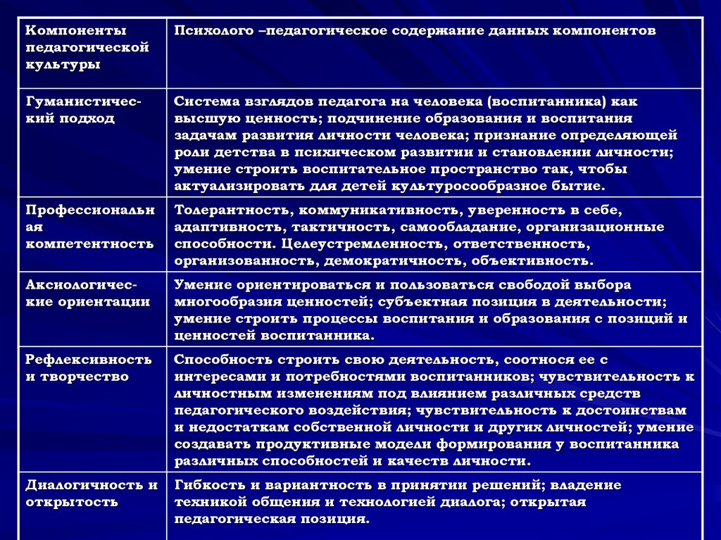 Важным направлением развития демократии является гуманизация правосудия составьте план