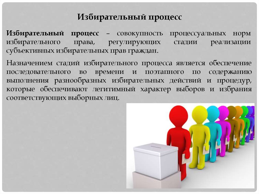 Избирательное право личности. Избирательный процесс понятие. Стадии избирательного процесса. Понятие избирательного процесса в РФ. Избирательный процесс понятие и стадии.