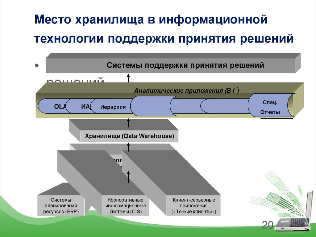 Место в хранилище