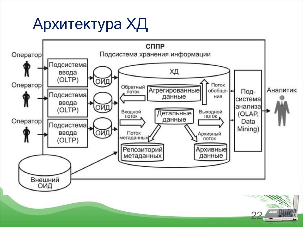 Схема хранения данных звезда