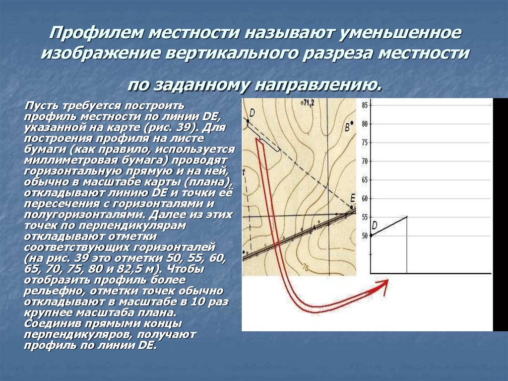 Что называется планом. Построение профиля местности. Вертикальный профиль местности. Профиль местности по линии. Профиль местности-уменьшенное изображение.