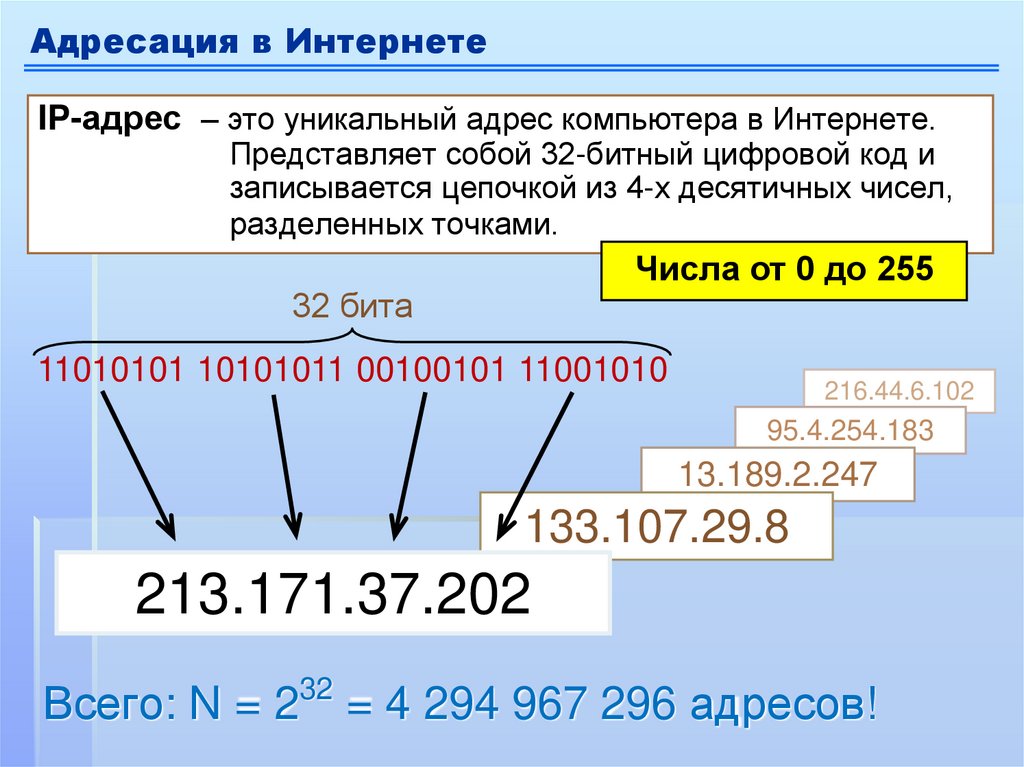 Адресов сообщение. IP-адрес. IP адрес компьютера. IP адрес пример. Цифры в IP адресе.