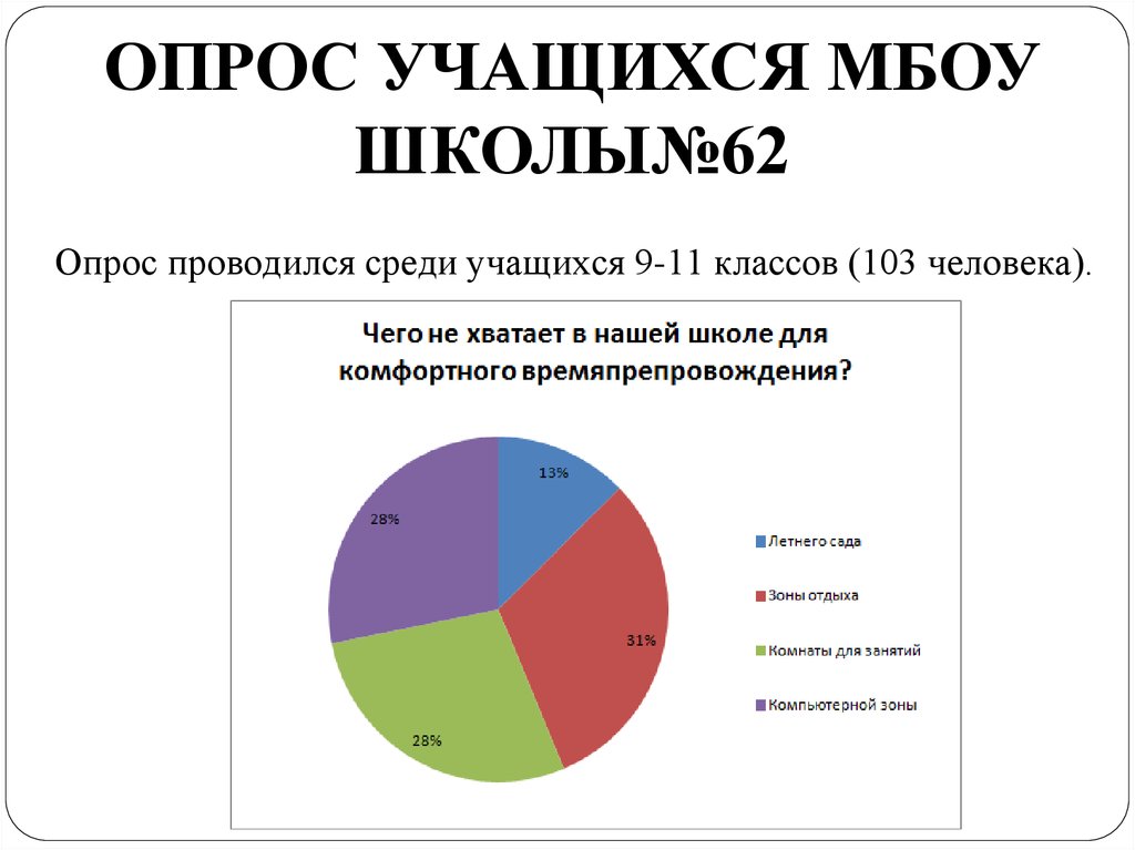 Социальный опрос студентов. Опрос учащихся. Опрос школьников. Опрос учащихся картинки. Опрос обучающихся фото.