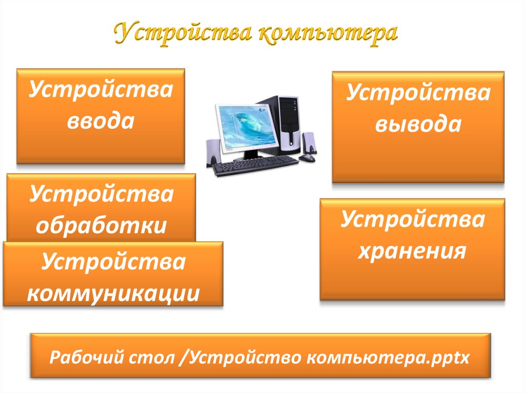 Устройство компьютера и их функции 8 класс презентация