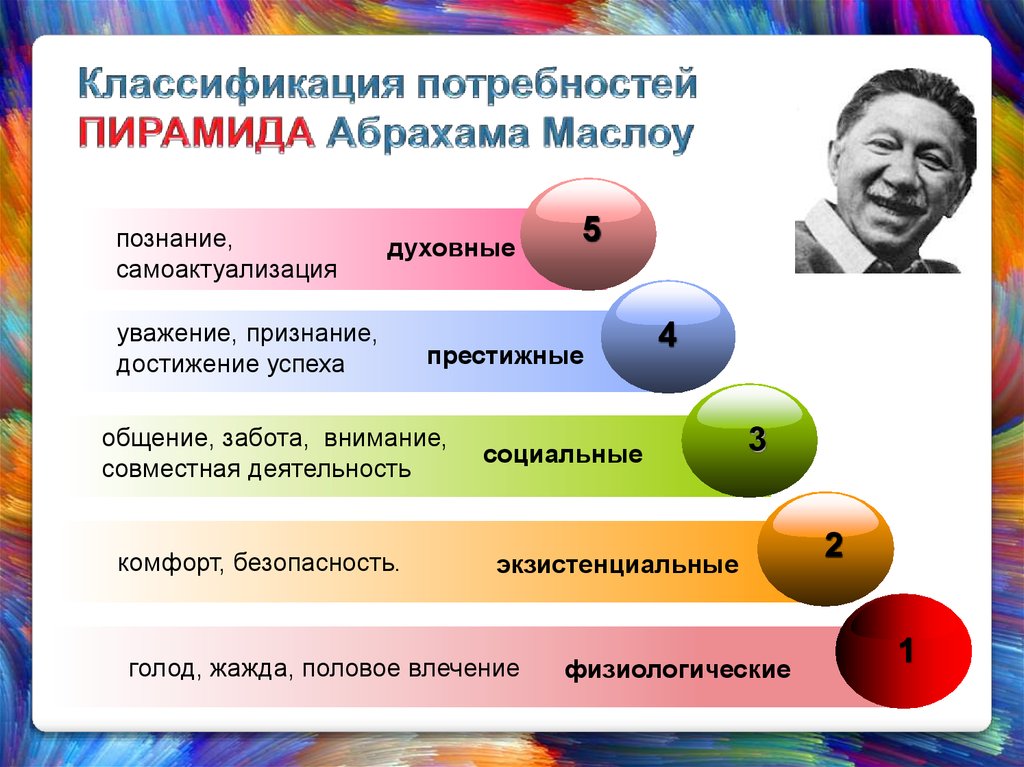 Классификация потребностей. Классификация человеческих потребностей. Классификация потребностей пирамида. Классификация потребностей пирамида Маслоу.