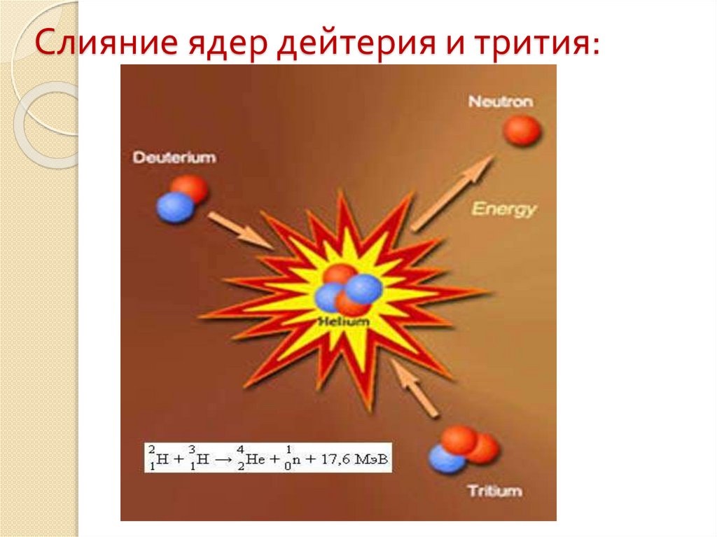 Ядро ядерного синтеза. Слияние ядер дейтерия и трития. Термоядерная реакция дейтерия и трития. Синтез дейтерия и трития. Реакция дейтерия и трития.
