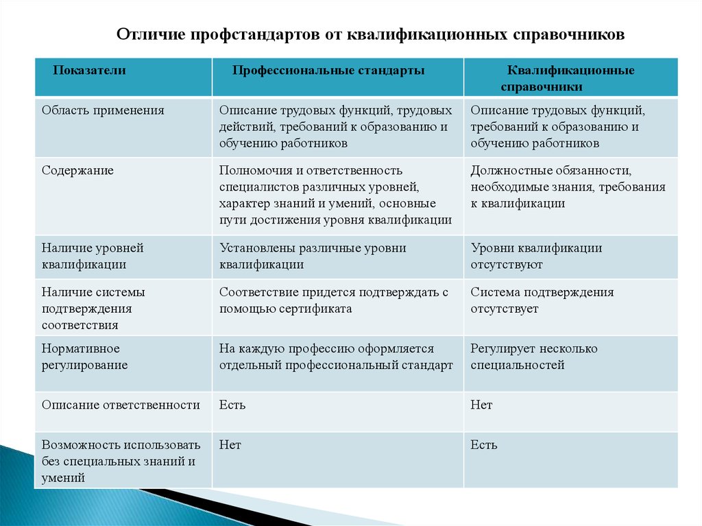 Проект профессионального стандарта юрист