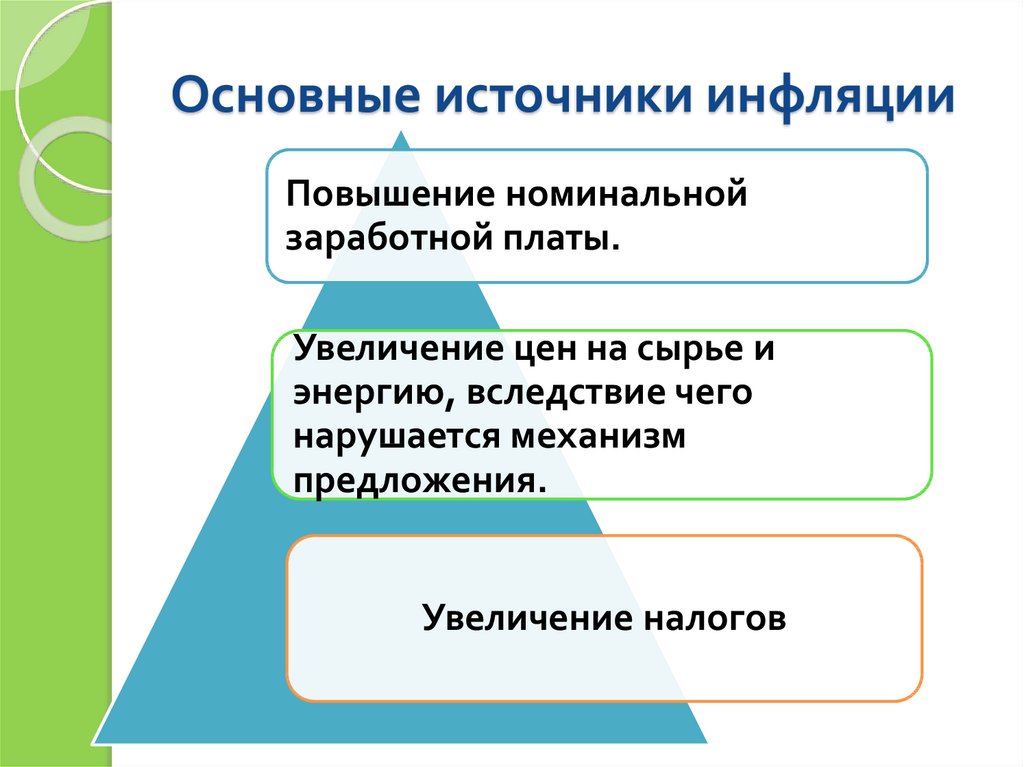 План урока на тему инфляция и семейная экономика