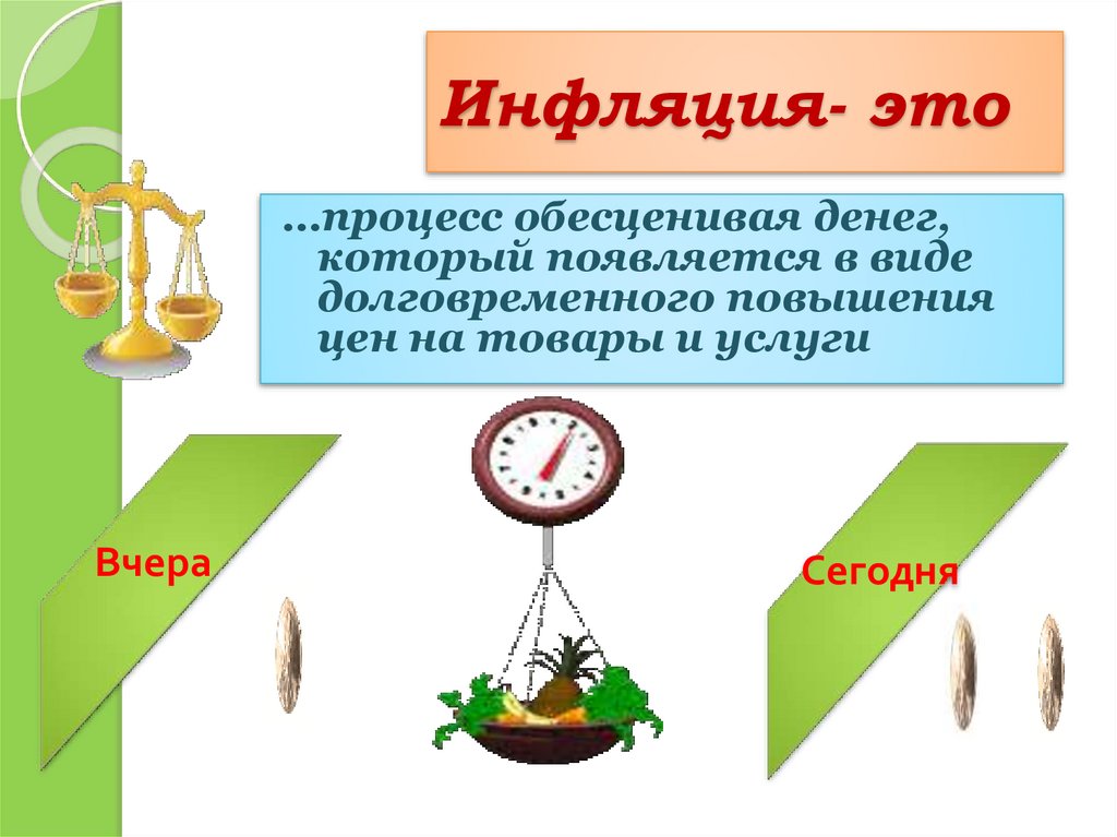 Инфляция процесс долговременного устойчивого повышения. Инфляция. Инфляция это процесс. Инфляция это простыми словами в экономике. Инфляция это в обществознании.