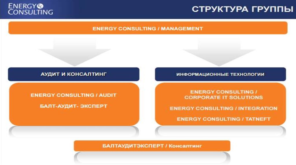 Промо консалтинг. Аудит и консалтинг. Аудит группы компаний. Отличие консалтинга от аудита. Направления консалтинга.