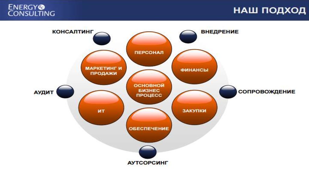 Консалтинговые услуги презентация