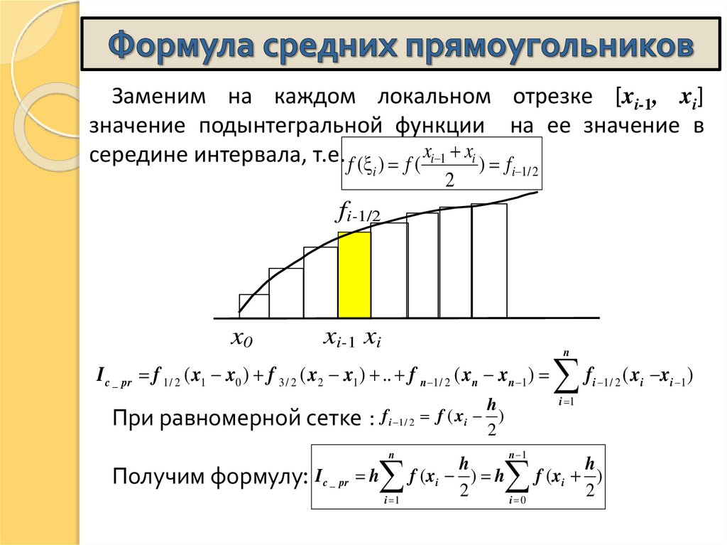 Формула средних прямоугольников