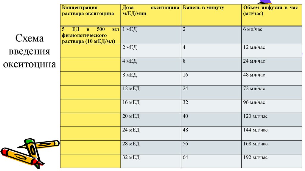 Схема введения окситоцина по гуртовому