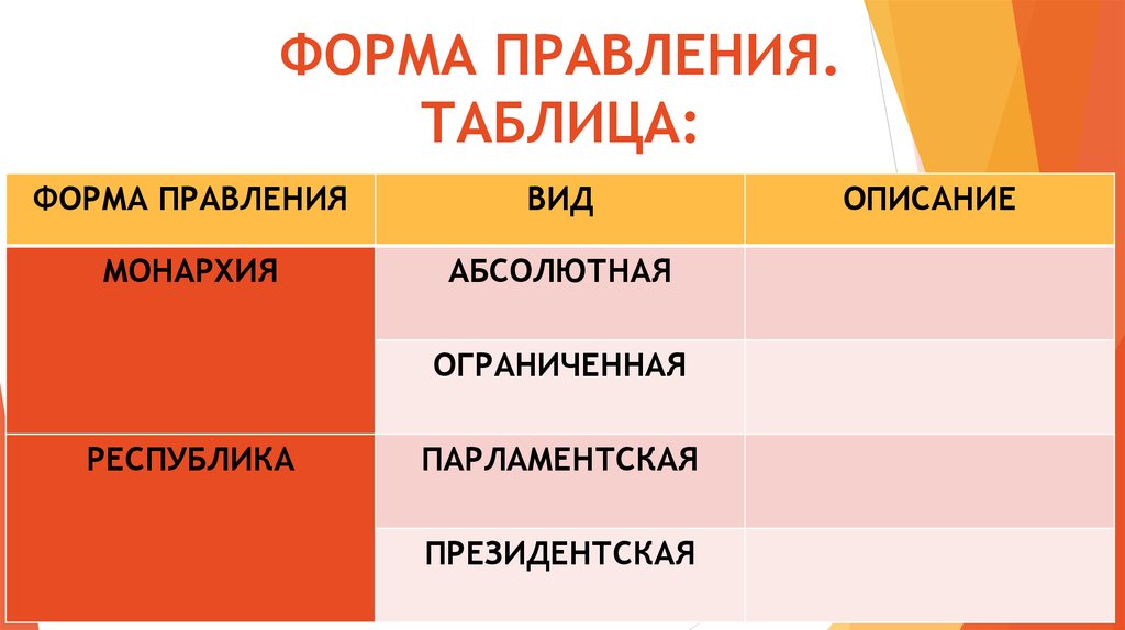 Формы правления таблица. Форма правления в Японии таблица. Члены правления таблица по русскому языку. Таблицу о правлении Тимура. Кого обслуживали линии правления таблица.