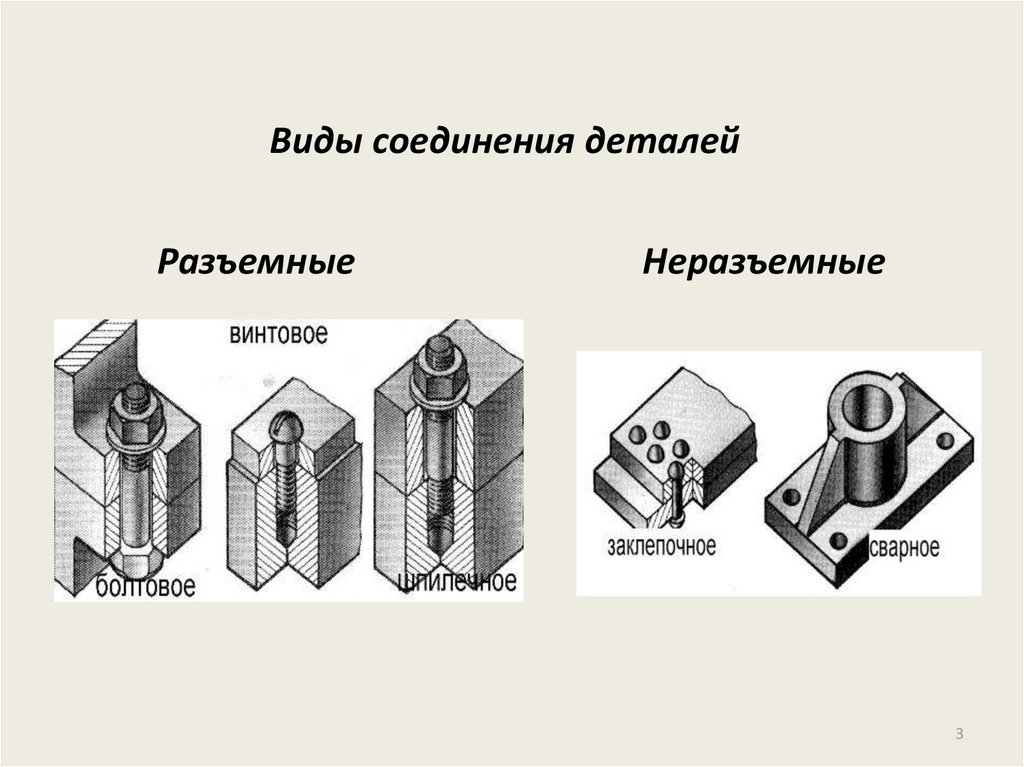 Разные соединения. Разъемные и неразъемные соединения деталей. Типы соединений Инженерная Графика. Типы болтовых соединений деталей. Разъемные резьбовые соединения чертеж.