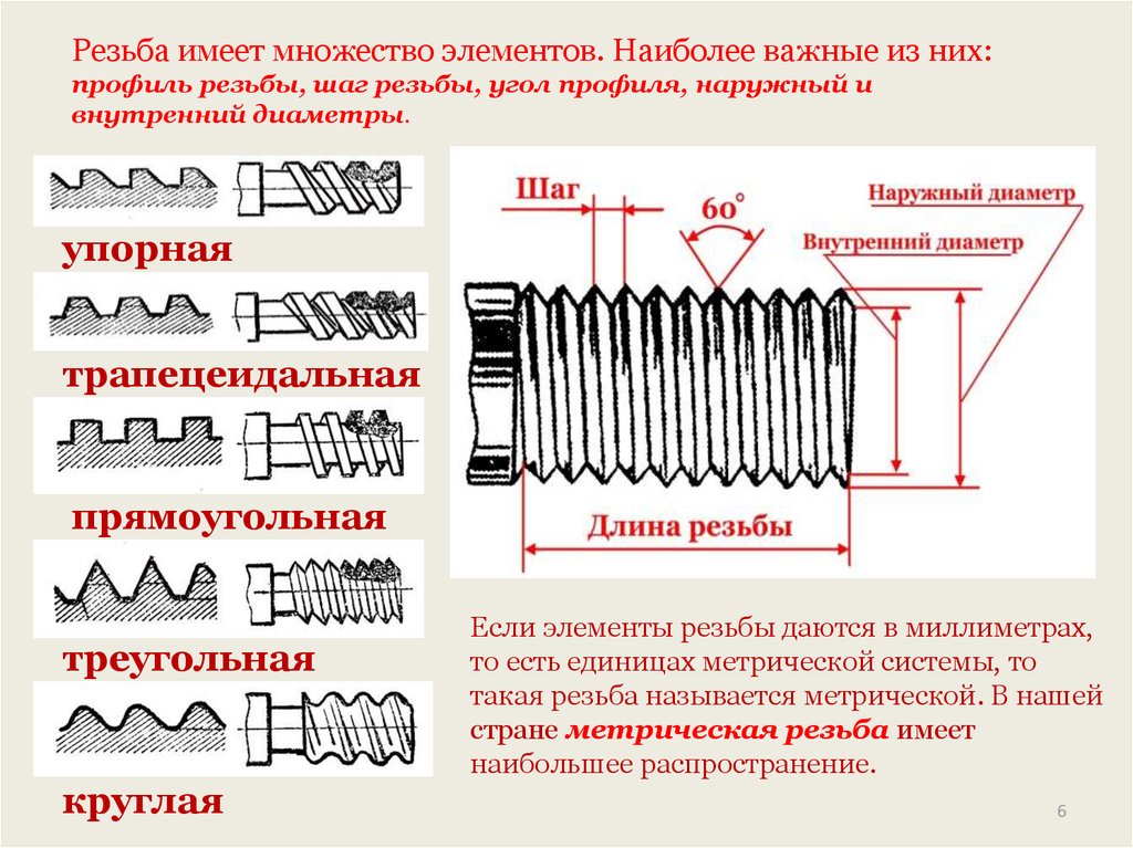 Нарезание резьбы 7 класс технология презентация