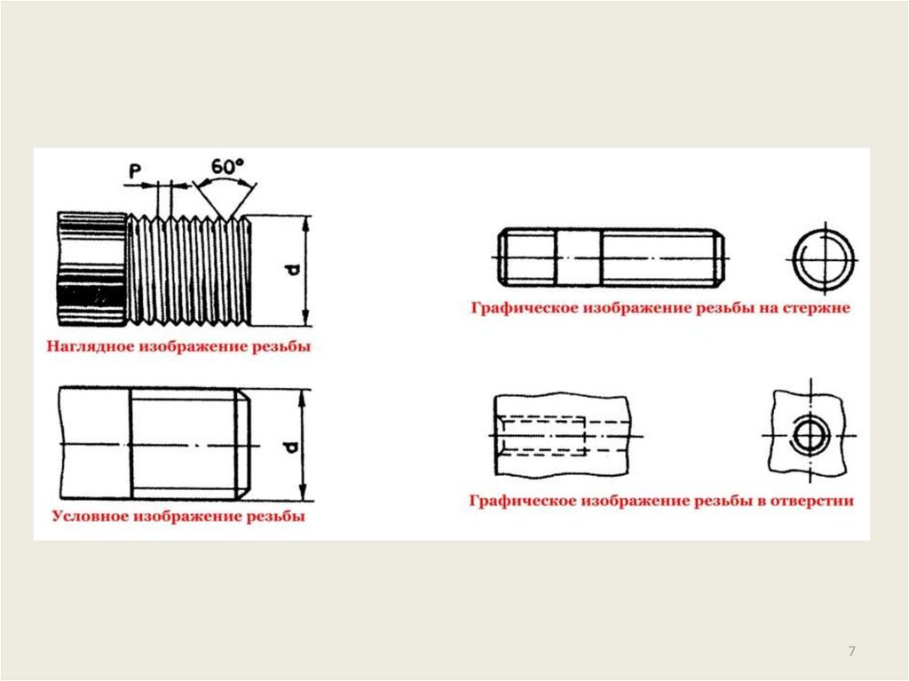Изображение и обозначение резьбы на чертежах презентация