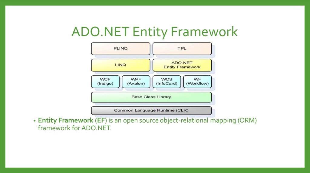 Создание приложений для работы с бд с использованием ado net entity framework