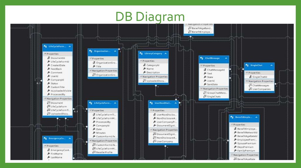 DB Diagram