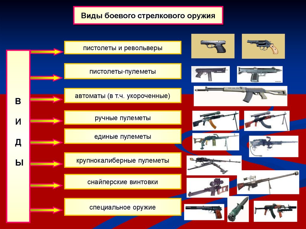 Оружие используемое россией