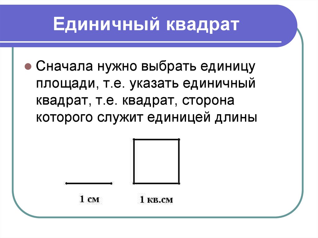 Какой квадрат. Единичный квадрат. Площадь единичного квадрата. Какой квадрат называют единичным. Единичный квадрат это 5 класс.