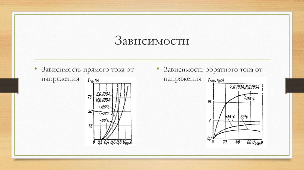 Зависимость а от б