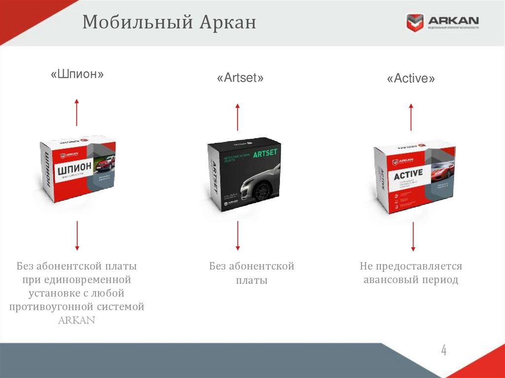 Аркан в плюсе. Охранная система Arkan. ГК Аркан. Arkan lv1 схема. Аркан схема подключения.