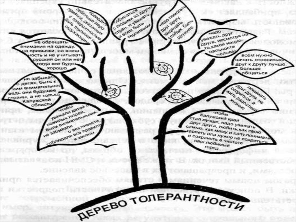 Дерево толерантности рисунок