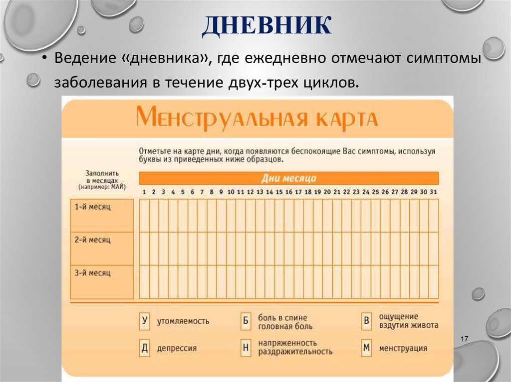 Месячная система. Ведение менограммы. Журнал ведения бизнеса. Ведение дневника скидок. Ведение дневника смарт-карты.