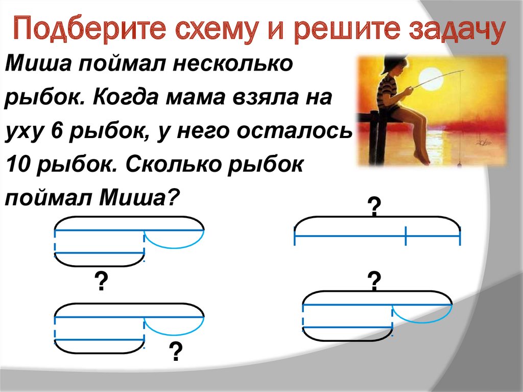 Чтобы нарисовать схему к задаче на движение нужно прочитав условие ответить