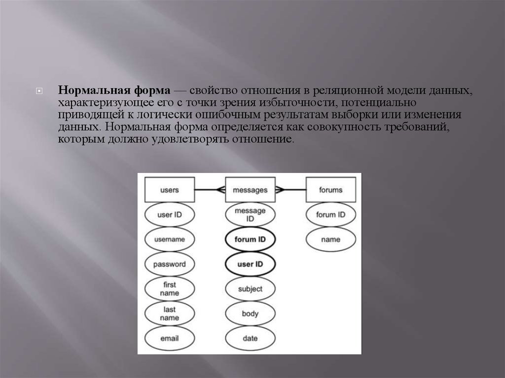 Нормальные формы отношений. Первая нормальная форма реляционной модели данных.. Нормальные формы схем отношений. Третья нормальная форма реляционной модели данных.. Нормальные формы реляционной модели данных.