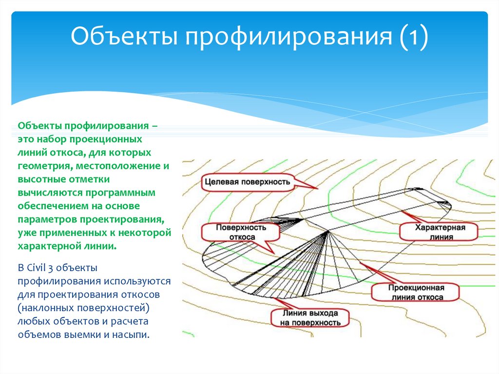 Цель профилирования