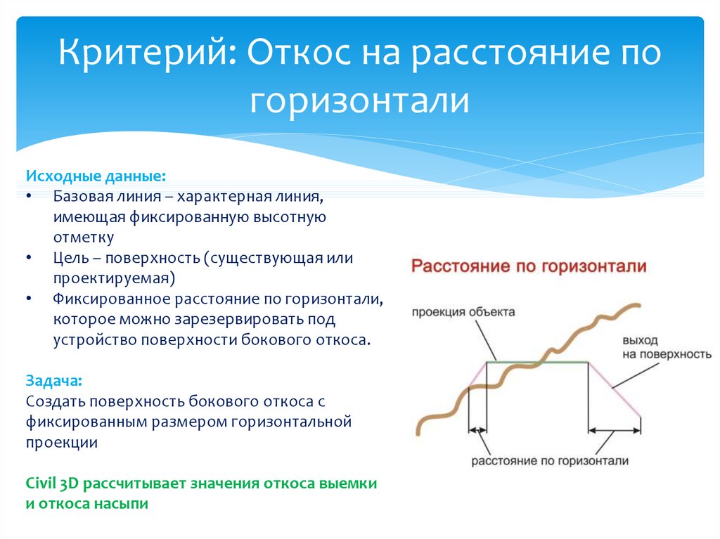 Профилирование безработного