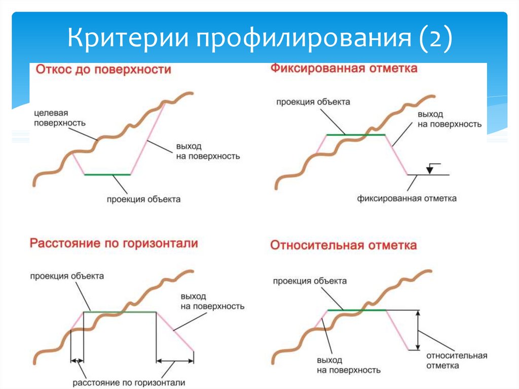 Профилирование безработного