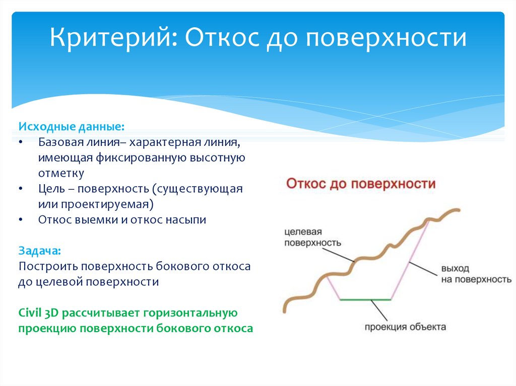 Профилирование безработного