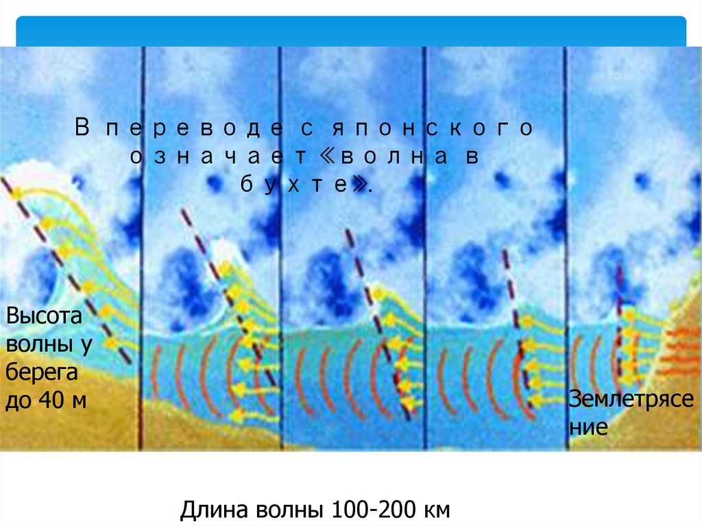 Wathering waves карта. Карта волна. Волна карта высот. Карта волна Япония. S волна что обозначает.