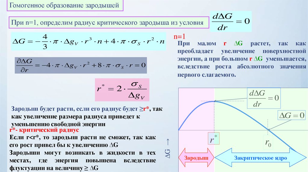 Образование энергии. Критический радиус зародыша. Критический размер зародыша кристаллизации. Работа образования критического зародыша. Условие роста критического зародыша.