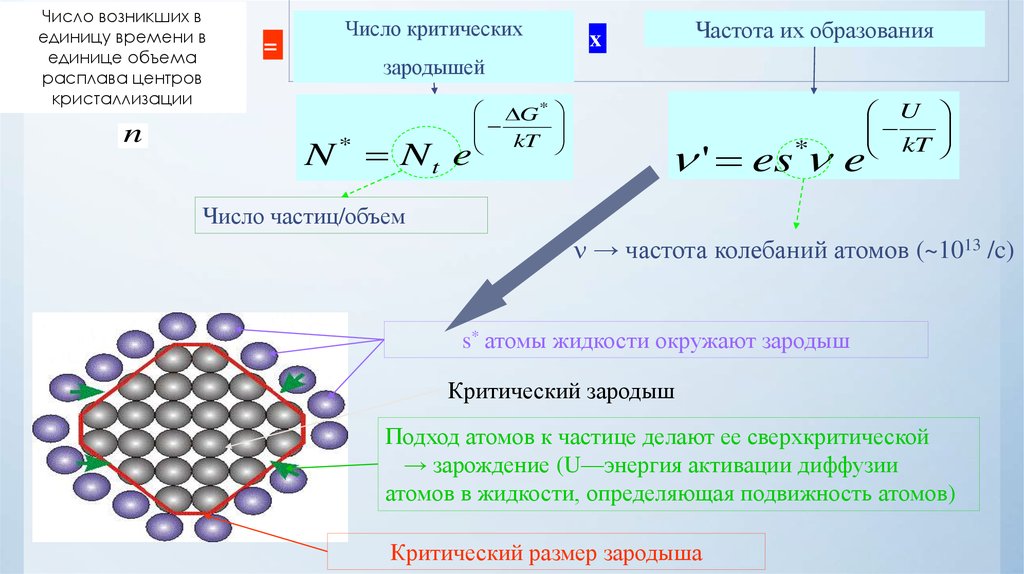 Альфа распад вебер кристаллизация джоуль. Образование центров кристаллизации. Критический размер зародыша кристаллизации. Кристаллизация атомов. Структура первичной кристаллизации.