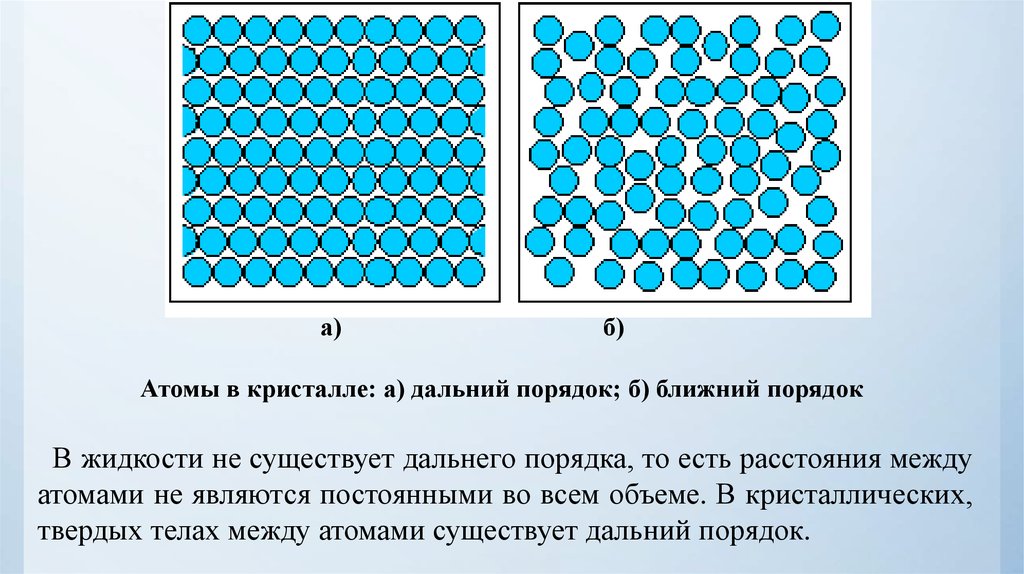 В жидкостях наблюдается. Ближний и Дальний порядок в кристаллах. Ближний и Дальний порядок в расположении атомов. Ближний порядок в жидкостях. Дальний порядок в кристаллах.