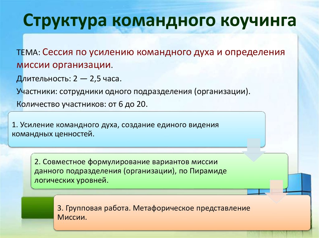 13 составляющих