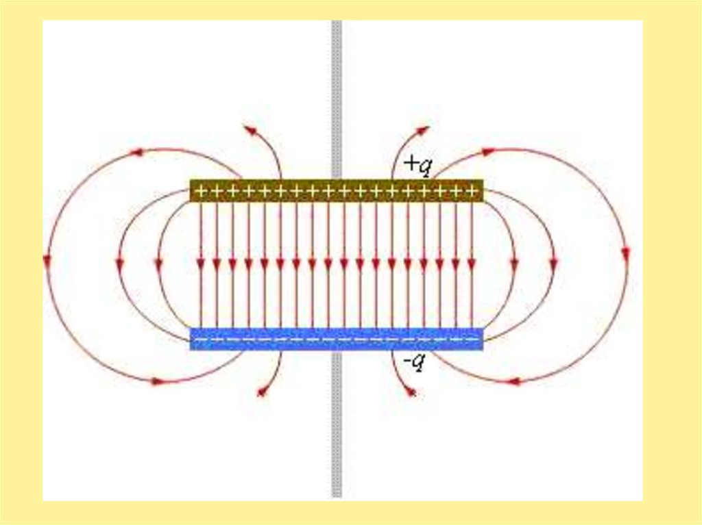 Направление напряженности между пластинами. Силовые линии плоского конденсатора. Электрическое поле внутри плоского конденсатора. Линии напряженности электрического поля в плоском конденсаторе. Линии напряженности электрического поля конденсатора.