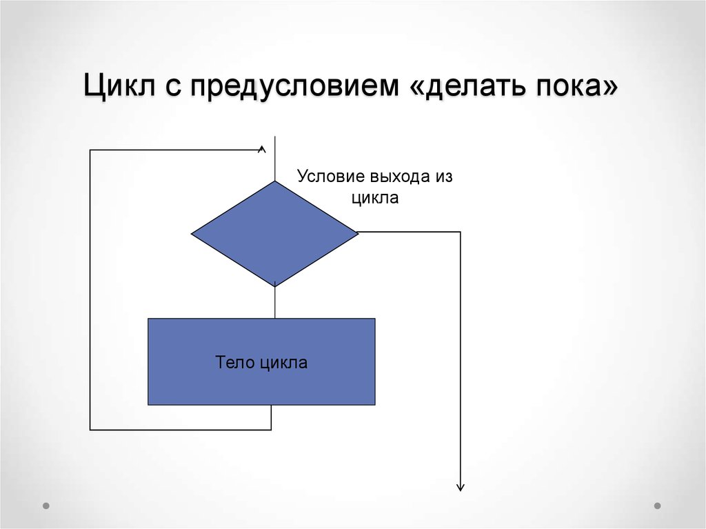 Pascal 8 класс презентация